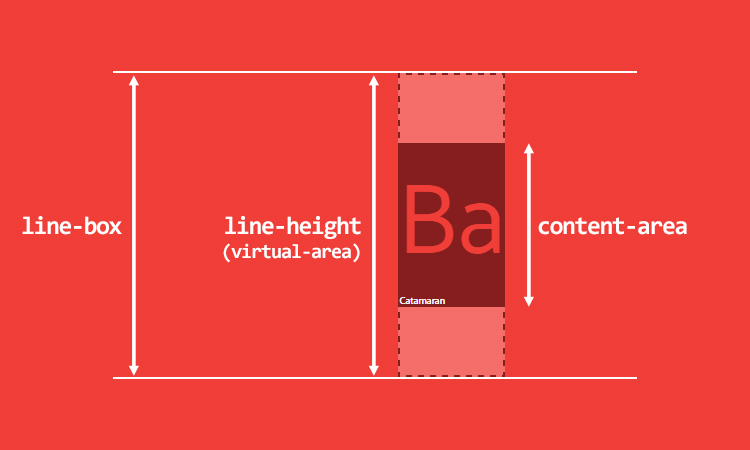 Content-area와 Line-box 구조