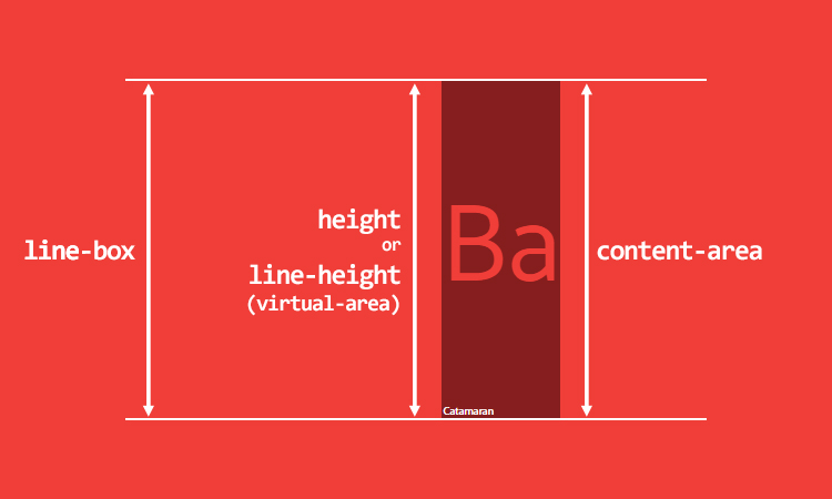 line-height 설정에 따른 행간(Leading)의 상하 균등 분배