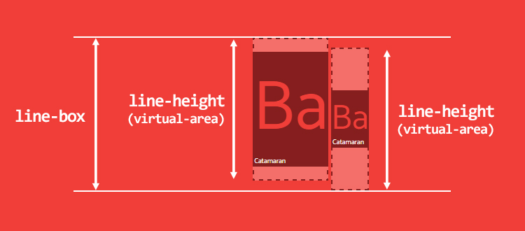 vertical-align: baseline 정렬 및 폰트 크기 변경 시 line-box 변화
